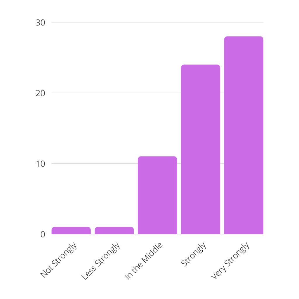 Caregiver + PWA - How Strongly