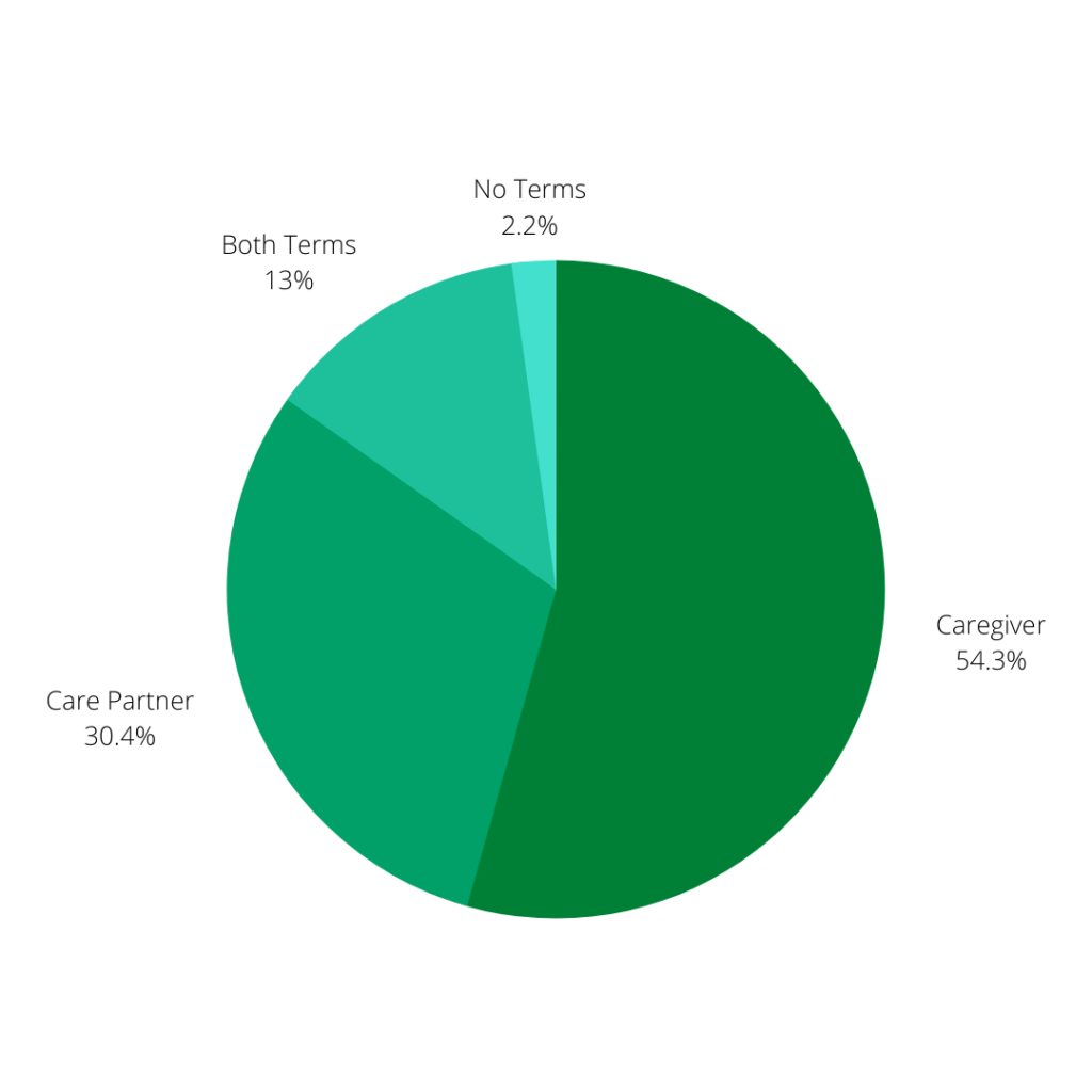 Caregivers - Which Term