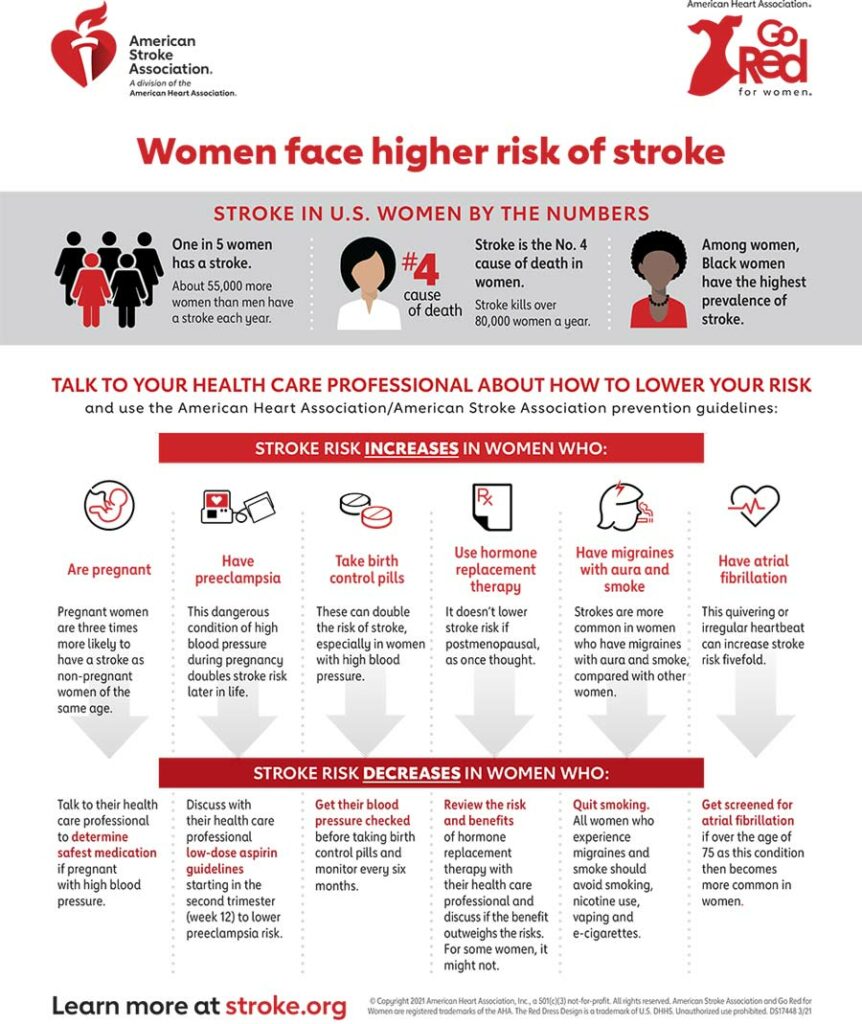 women and stroke infographic