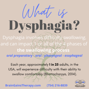 Dysphagia facts